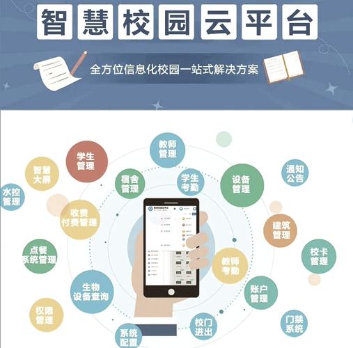 建设校园网站,系统化构建高效校园平台