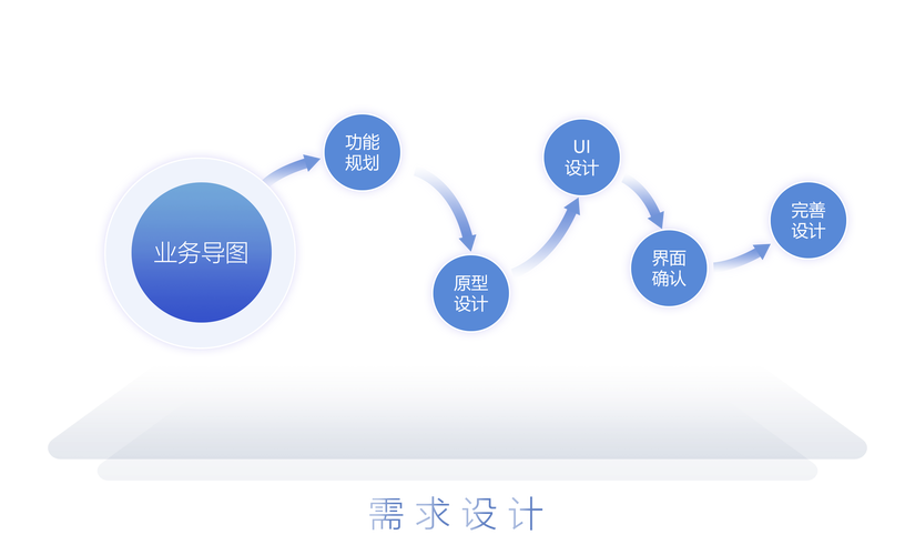 北京网站降龙方案,优化速度、提升体验,让网站成为长久好评