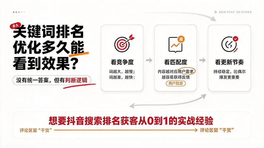 抖音播放优化，让视频更流畅，更带感染力