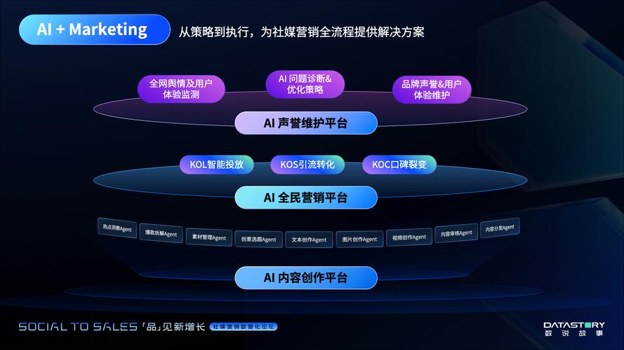 如何在抖音上高效获取KOL/KPA的互动数据,从主动推广到精准营销
