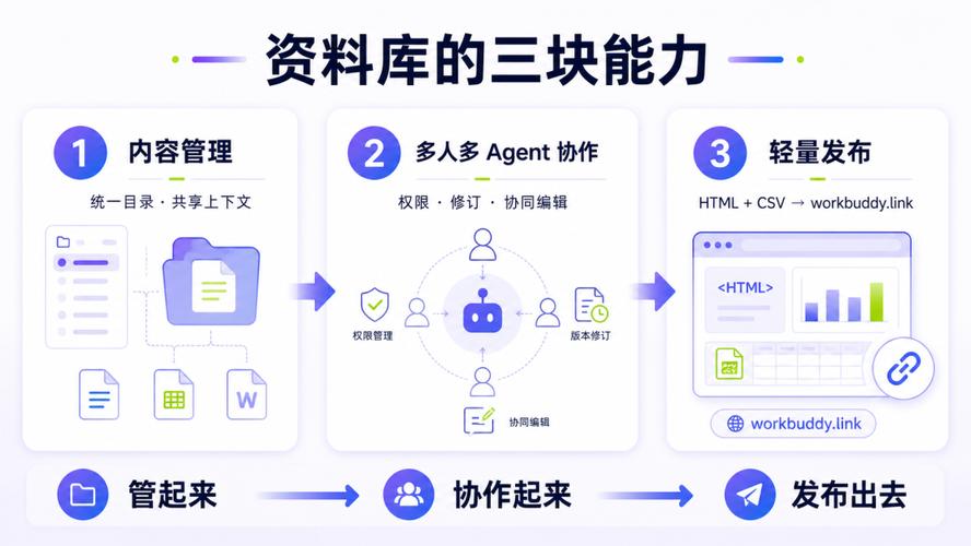 一、内容量管理的重要性