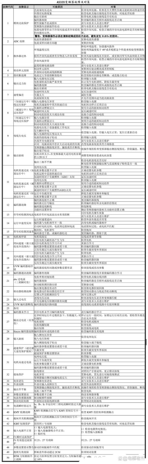 12寸笔记本电脑故障代码指南