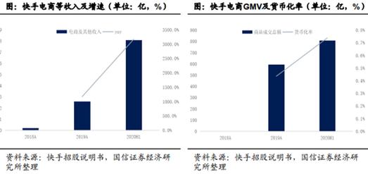 如何在快手优化产品,双击秒价格策略与ks业务专区下载方案