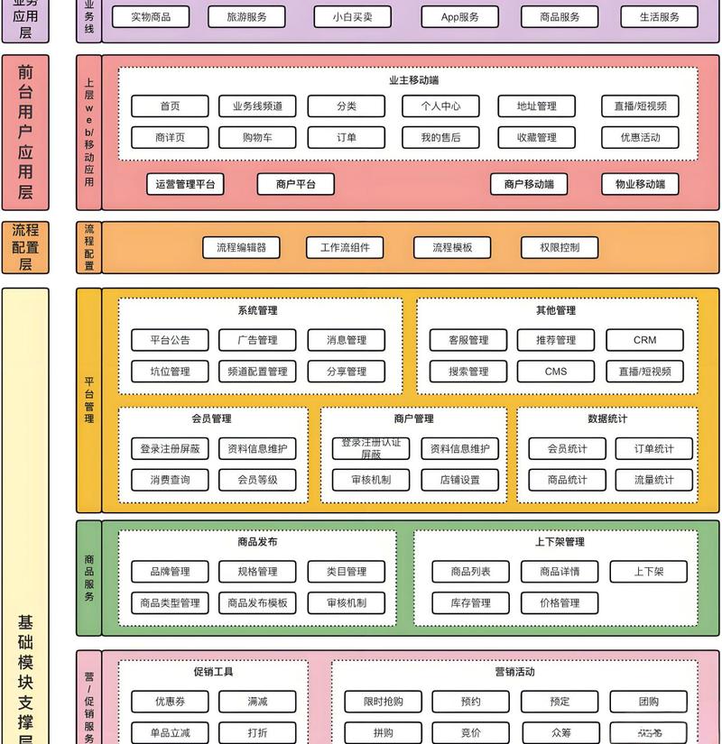 构建网络购物平台，从战略规划到实际应用
