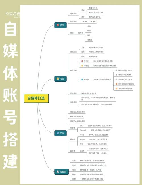 如何打造可信赖的自媒体网站管理系统