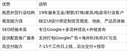 惠州网站建设价格报价指南