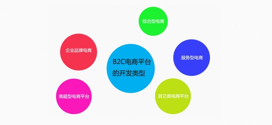 一、宝鸡网站建设的重要性