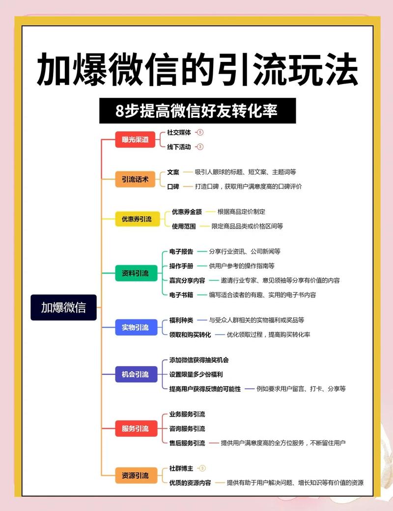 如何用自媒体快速提升流量?
