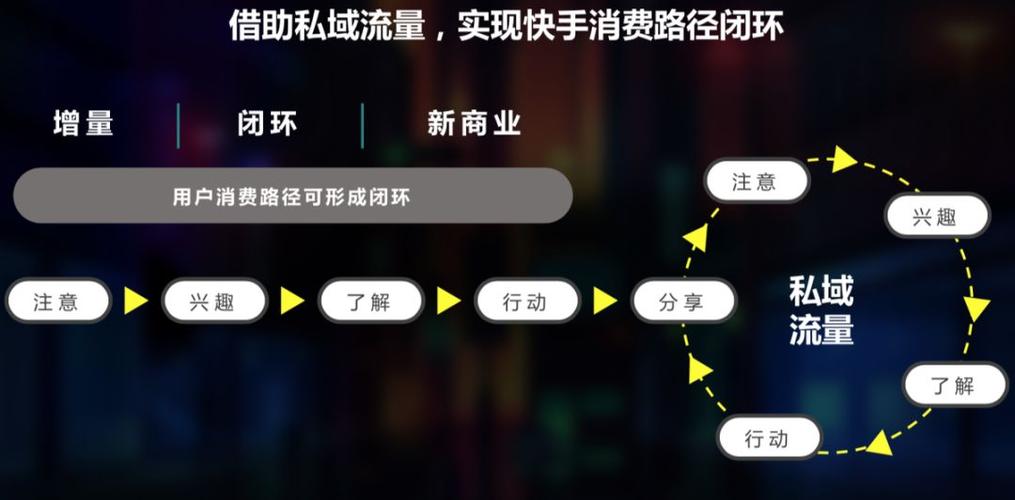 快手双击爱心秒，挖掘流量的高效方法！
