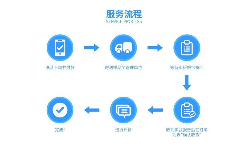 如何快速找到dy业务的自助下单平台,省心又高效