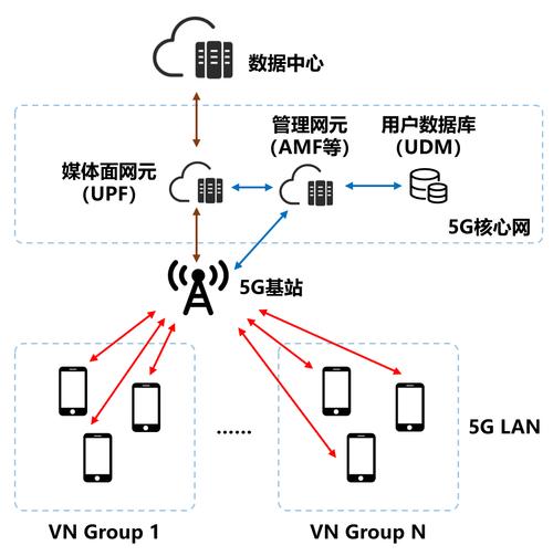 网络结构如何搭建?从基础到高级,Everything You Need to Know