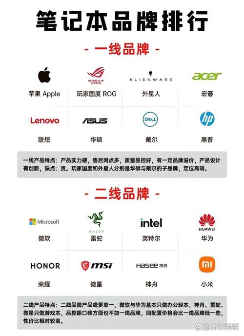 选择品牌，享受高端品质—推荐高端笔记本电脑品牌及电脑上门维护服务