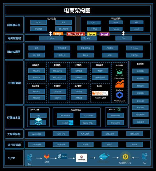 电商网络规划方案