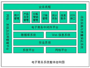 电商网络规划方案