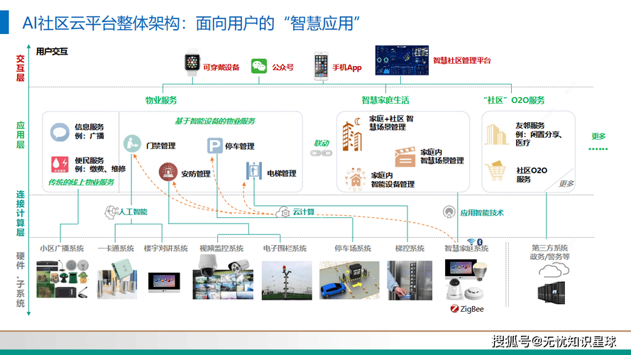 小程序关系网络，连接用户，构建未来
