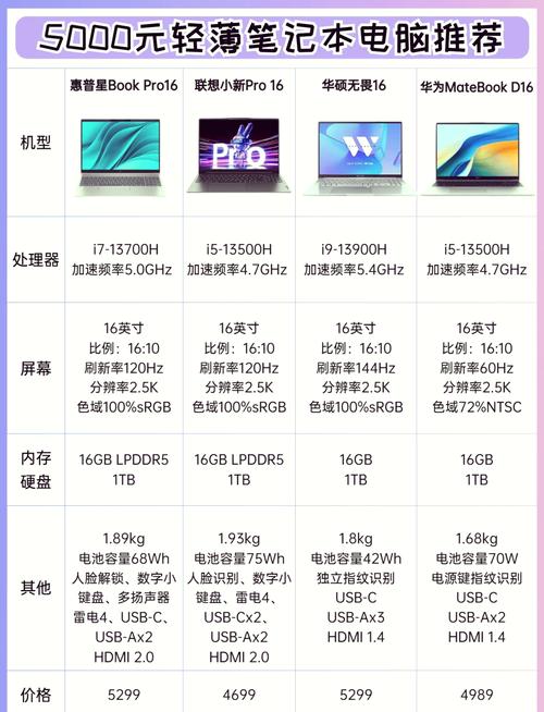 高性价比笔记本电脑,价格与性能的完美结合