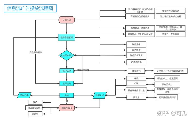 如何打造高效、精准的广告微网站？从规划到优化