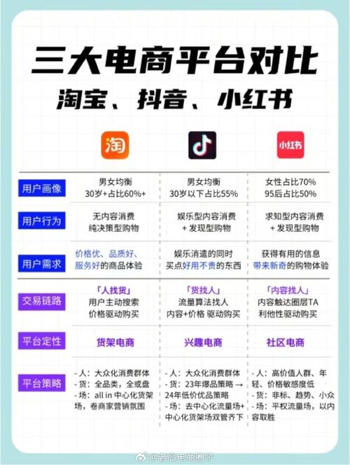 短视频购物与APP购物，抖音自助下单平台与dy自助下单服务平台app的区别与选择