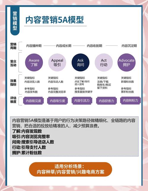 营销无序背后的真相,你是否正在被营销陷阱绕进去了?