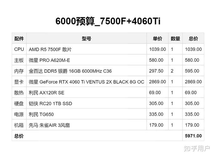 让电脑显示6万像素，你必须知道的配置