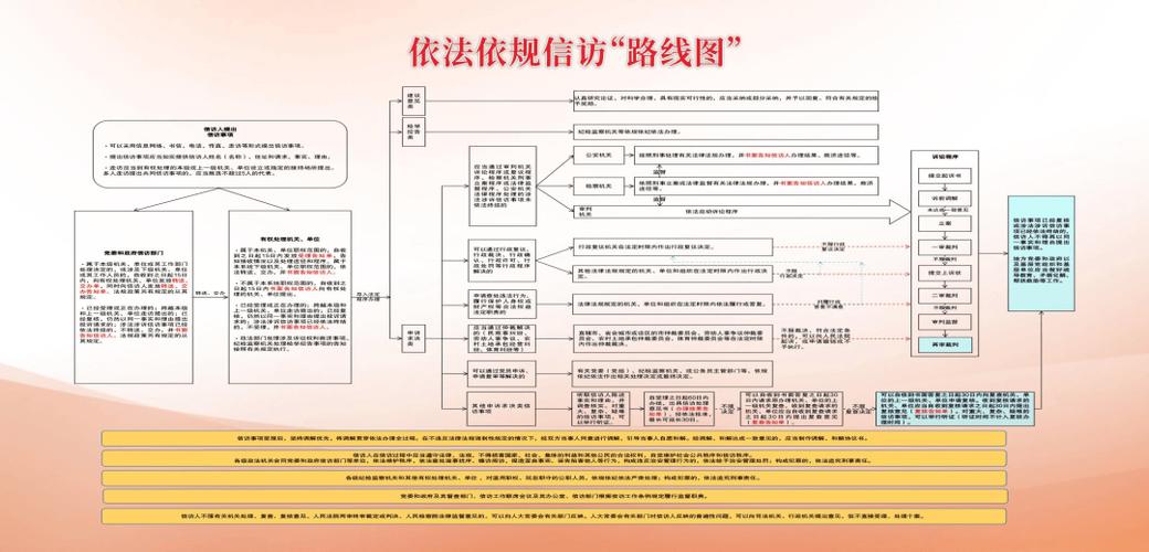 求稿，信访系统建设方案