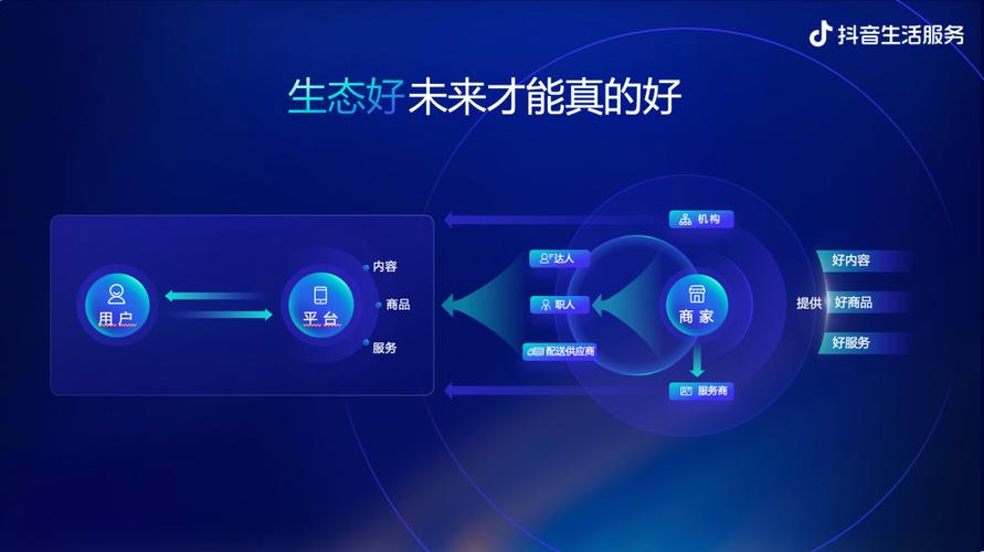 抖音转播,改变你的内容生态