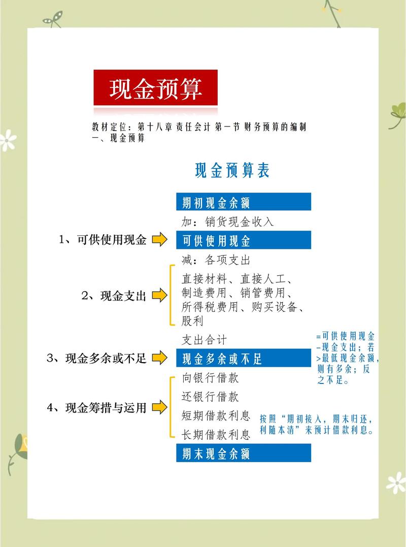 如何为个人网站节省有限的预算