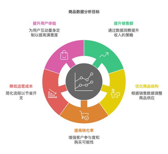 大企业营销，从数据分析到精准策略，你真的掌握了吗？