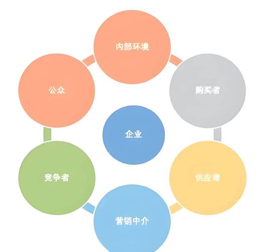 大企业营销,从数据分析到精准策略,你真的掌握了吗?