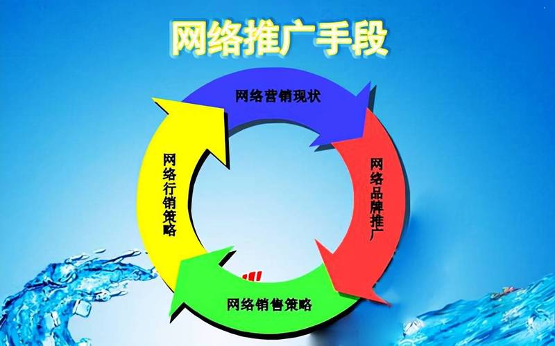 网络推广,改变你的生命轨迹