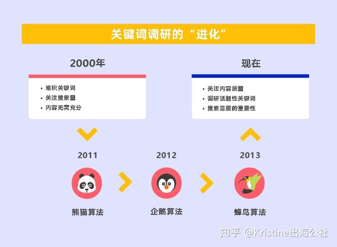 嘉兴SEO指南,嘉兴的网络流量与SEO优化 tips