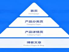延庆地区做外贸网络推广指南