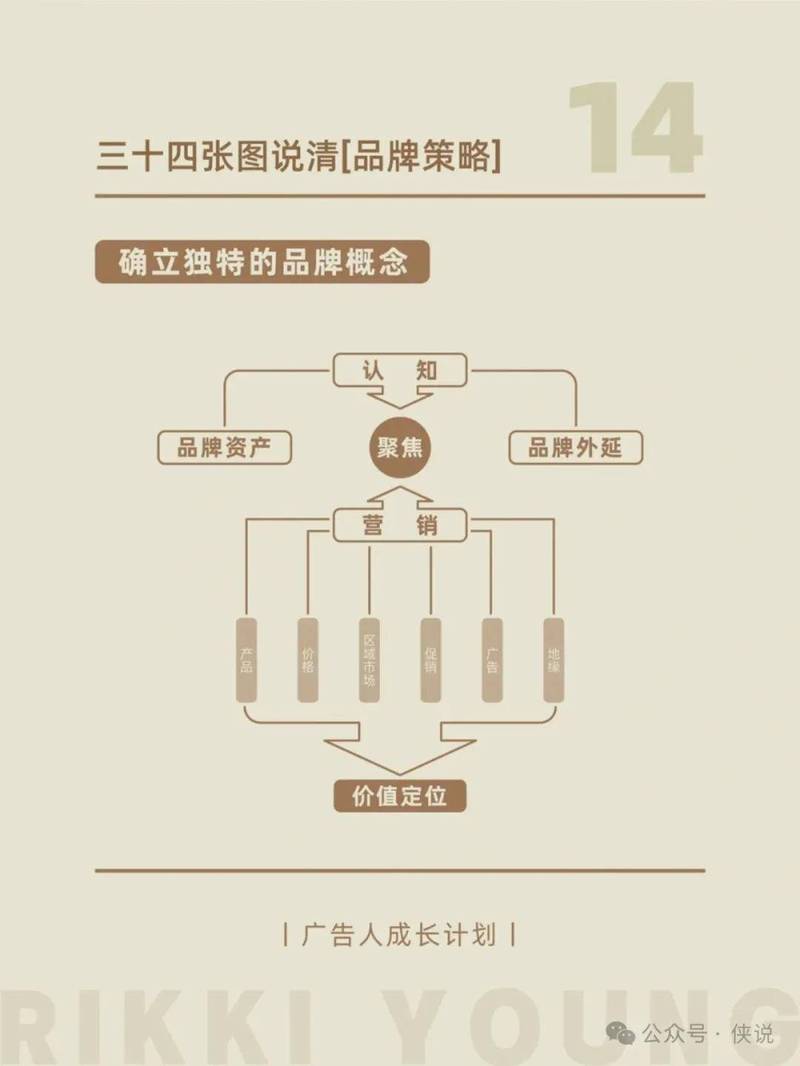 如何构建具有品牌价值的网站,从基本概念到实际操作指南