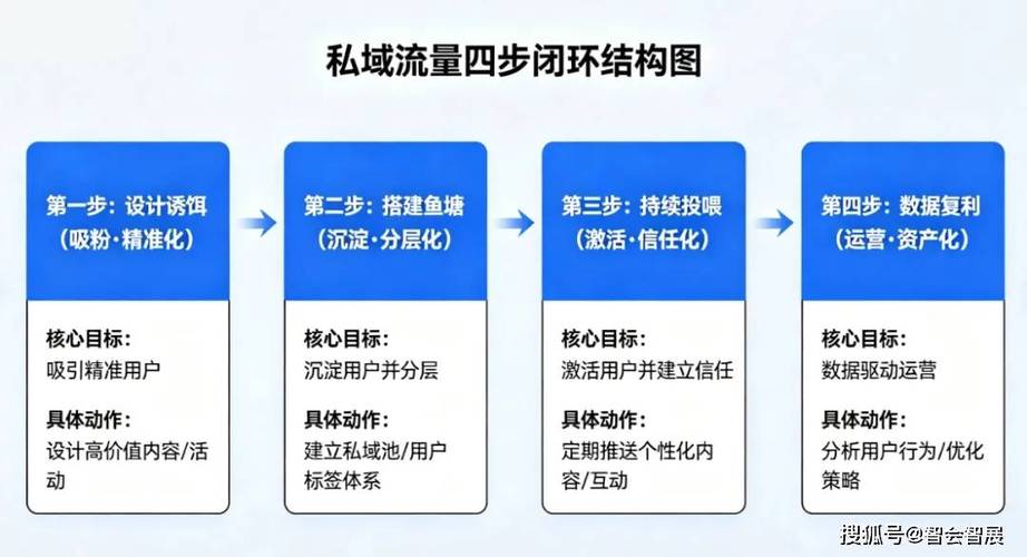 如何轻松构建网络流量池，易企网络公司为你的网络流量池提供全栈解决方案