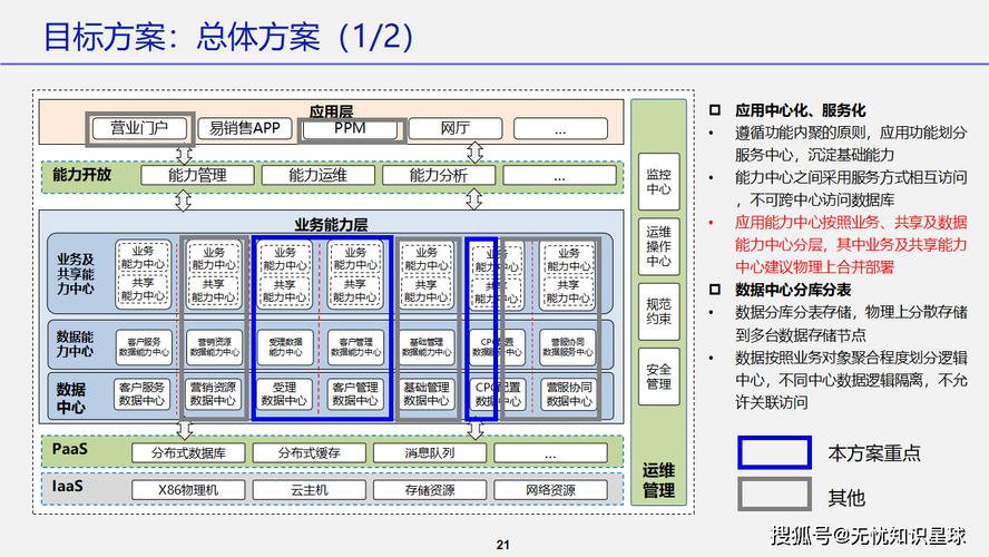 培养企业cing技术的能力,凭祥企业网站建设的解决方案