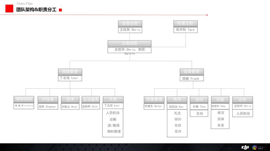 小红建设广告词的结构模式如下