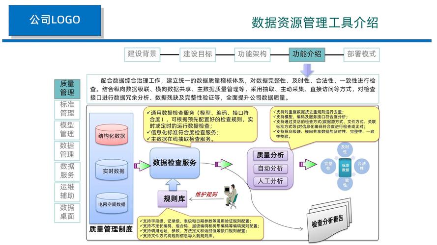 如何高效利用HRU网络资源库?