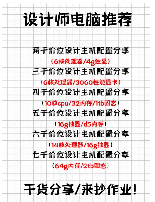 考虑设计师的电脑配置