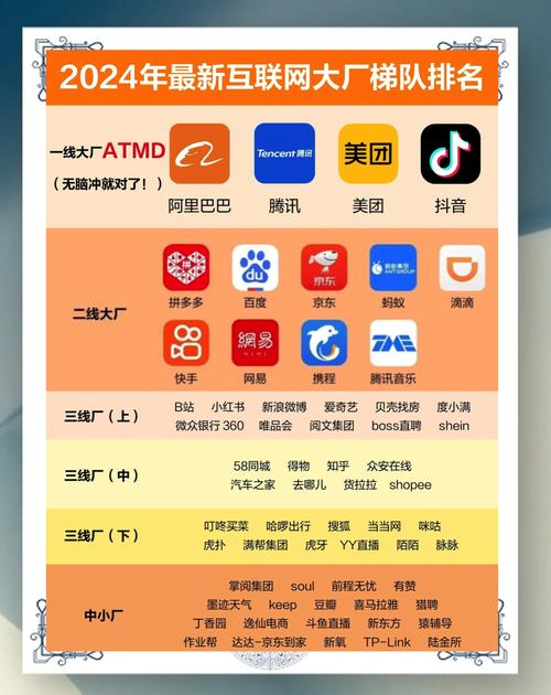 你可能不知道，现在网络公司数量急剧增加，但不知道哪些公司值得你信赖？