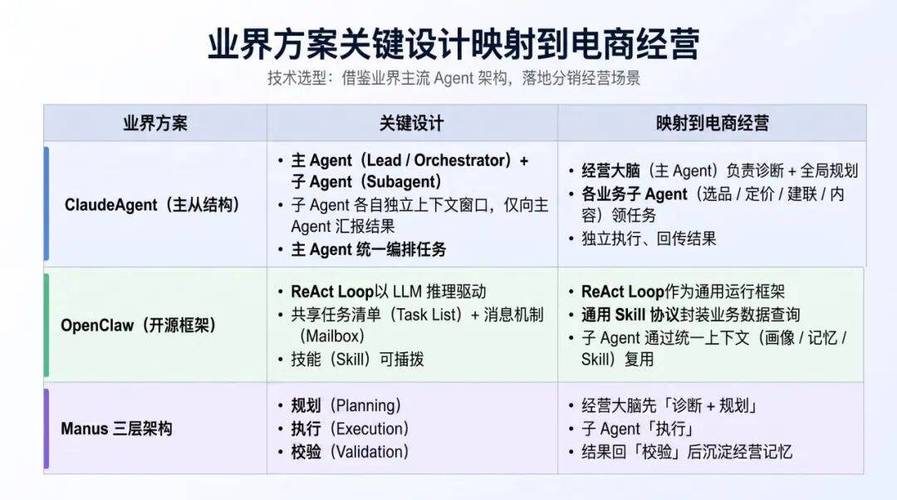 一、快手业务线概述