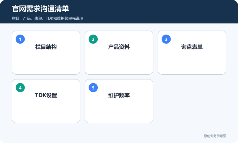 广州网站建设行业，你的全面指南