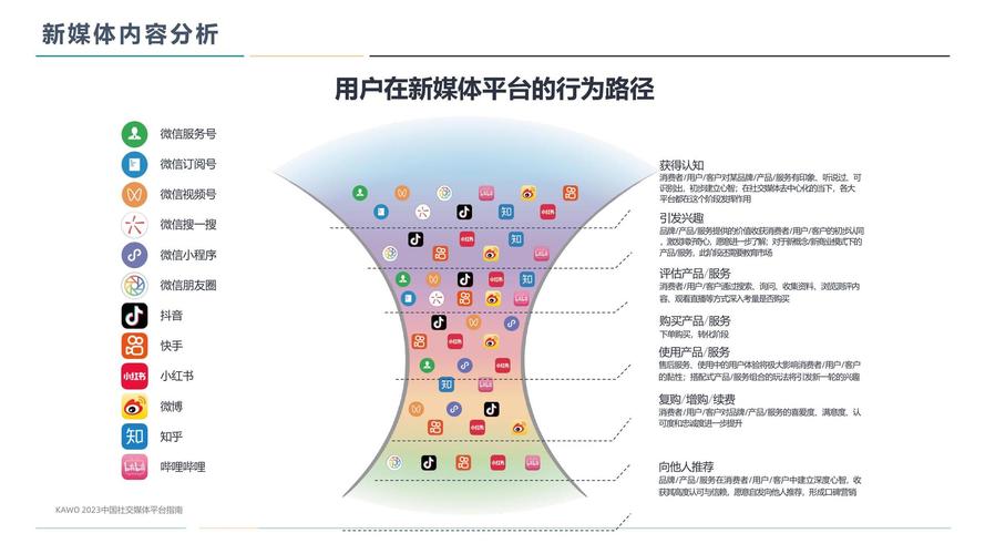 如何在推广网络中脱颖而出?从数据分析到用户转化,这些关键点不容错过!