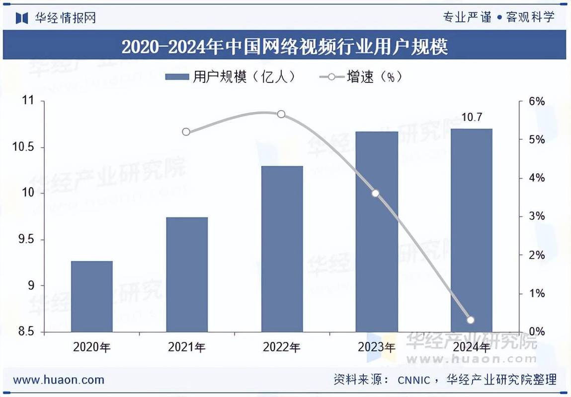 1.当前短视频平台的运营现状
