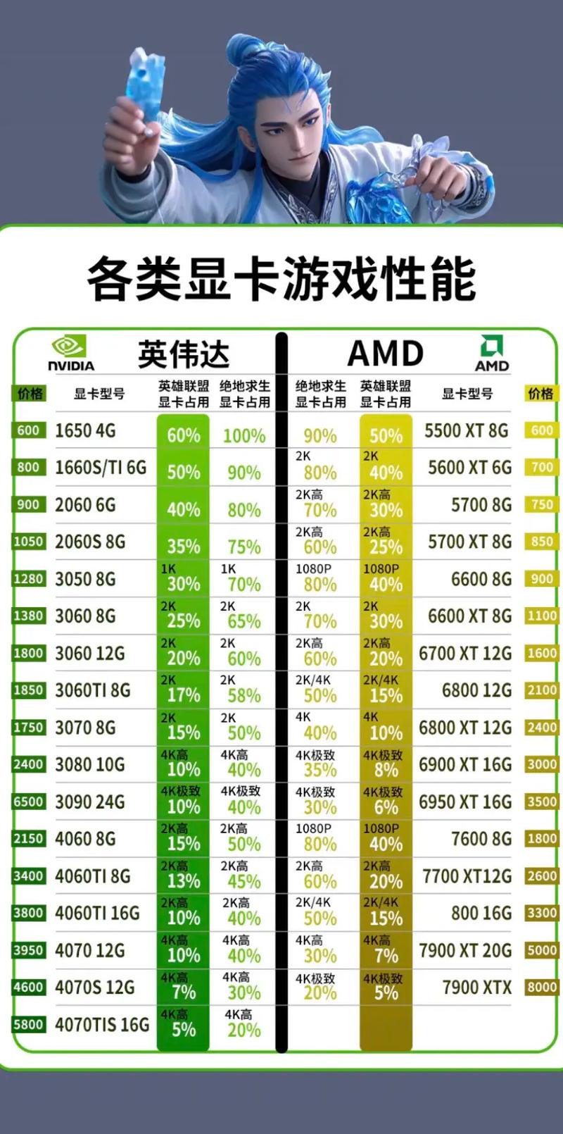 游玩LOL的电脑配置推荐