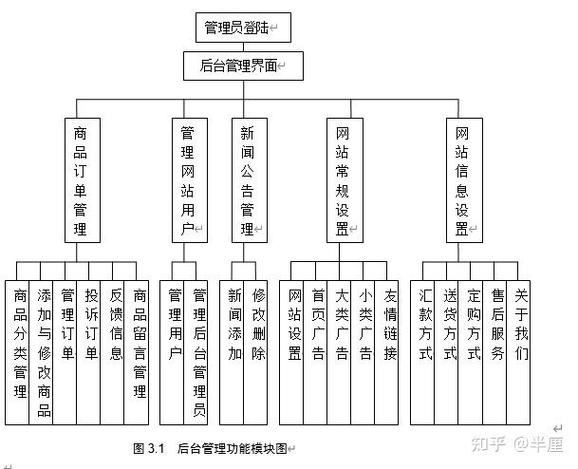 指南,使用asp.net获取网络时间