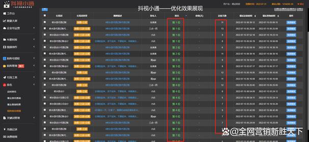 抖音浏览量计算,如何优化品牌曝光度
