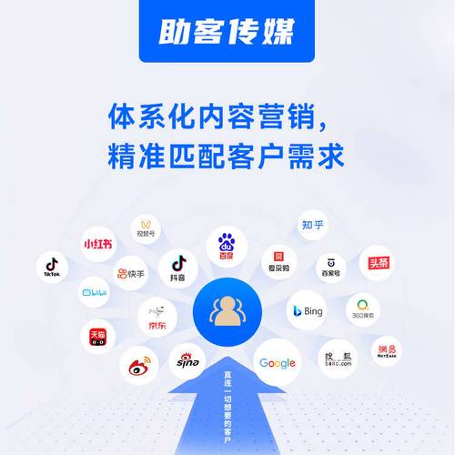 九零抖音代刷网，精准 targeting，高效运营的关键词策略