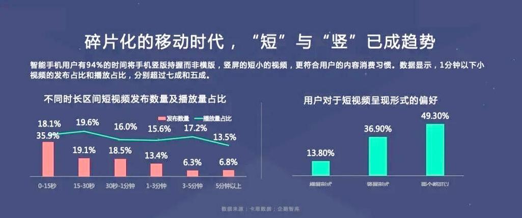 1.提升抖音播放量的策略