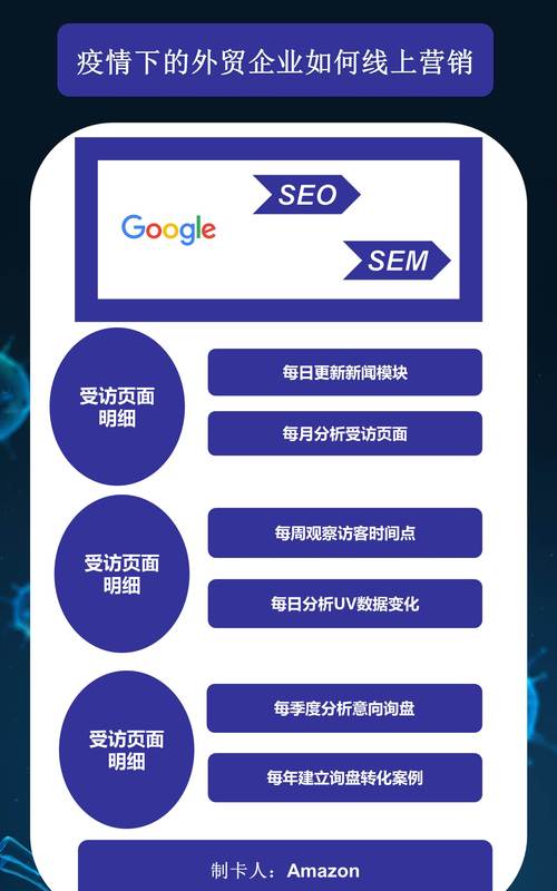 干attled行业SEO指南