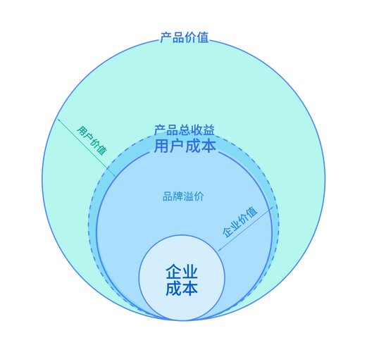 快手抖音KSS与商业价值，你的用户价值如何？